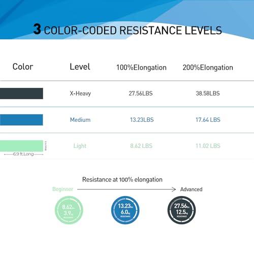 A AZURELIFE Resistance Bands,Professional Long Non-Latex Elastic Stretch Bands,Exercise Bands for Physical Therapy, Yoga, Pilates, Rehab, at-Home or The Gym Workouts, Strength Trai thumbnail 4