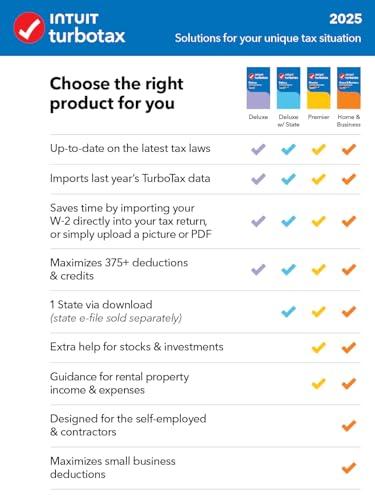 TurboTax Premier Desktop 2025: Impuestos Federales y Estatales (Descarga PC/Mac)
