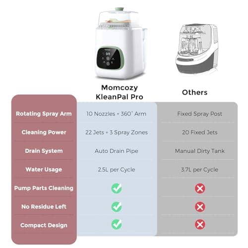 Momcozy KleanPal Pro Baby Bottle Washer, Sterilizer & Dryer - All-in-One Cleaning Machine for Bottles, Pump Parts & Baby Essentials - Time-Saving & Effortless Care thumbnail 6