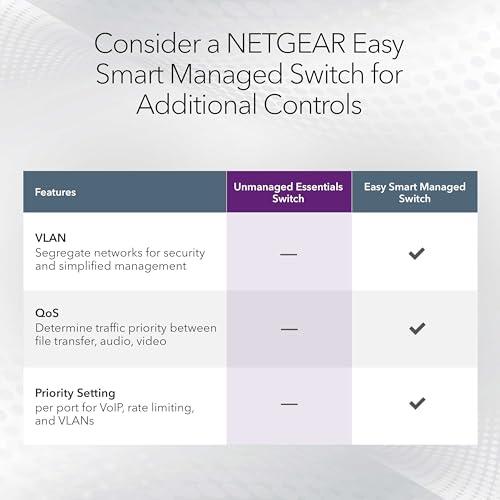 NETGEAR 8-Port 2.5G Multi-Gigabit Ethernet Unmanaged Network Switch (MS308) - with 8 x 2.5Gbps Ports, Desktop or Wall Mount, Metal Case thumbnail 5