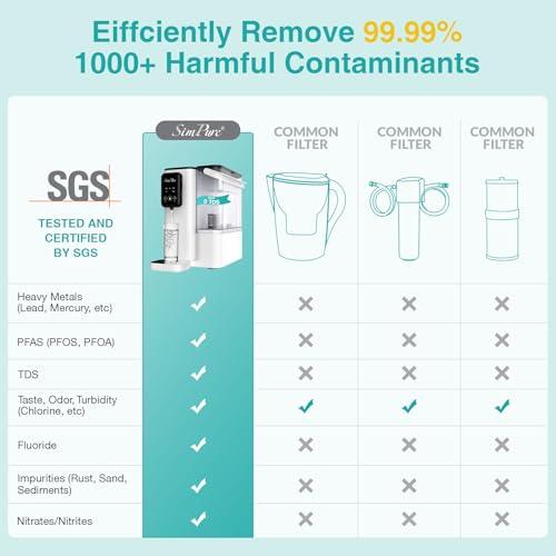 SimPure Y9T UV: Filtro de Agua RO de Encimera, Cero TDS, 300 GPD, 6 Etapas