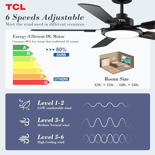 TCL Ceiling Fans with Lights, 52 Inch Ceiling Fan with Light and Remote Control, Reversible DC Motor, Noiseless, Dimmable 36W LED, Modern Ceiling Fan for Bedroom Living Room (Black thumbnail 3