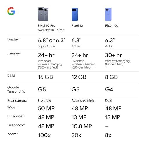 Paquete Google Pixel 10a (Obsidian, 128 GB) con Pixel Buds 2a ¡Gratis!