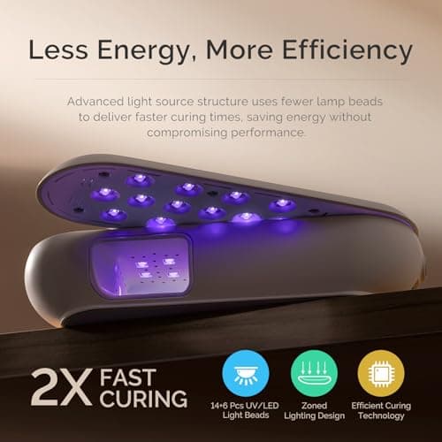 MelodySusie Compact Cordless UV Nail Lamp, P-PLUS20F with Innovative Rotatable Panel & UV Protection Design, Rechargeable UV Light Cures All Gels, Especially Rhinestone Glue & Line thumbnail 4