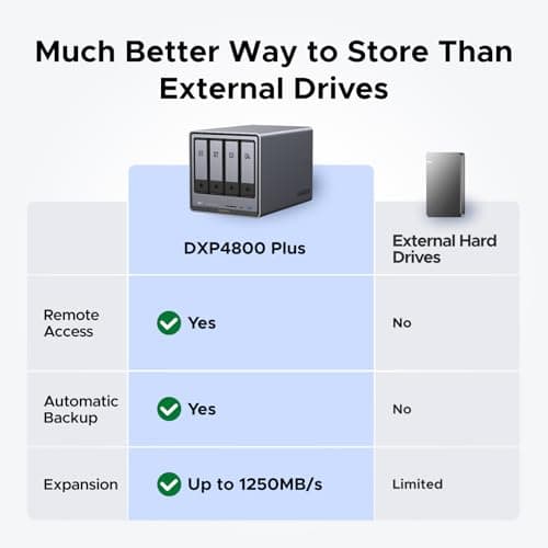 Miniatura de NAS UGREEN DXP4800 Plus de 4 Bahías para Familias, Creadores y Pequeños Equipos 2