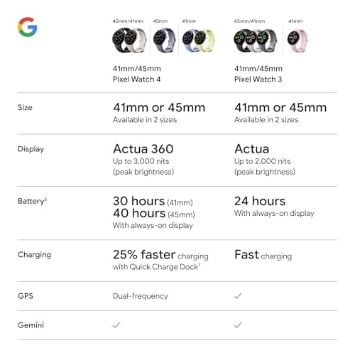 Miniatura de Google Pixel Watch 4 (45mm) - Android Smartwatch with Heart Rate and Sleep Tracking - 40-Hour Battery - Fitness Tracking - Google AI - Matte Black Aluminum Case - Obsidian Active B 11