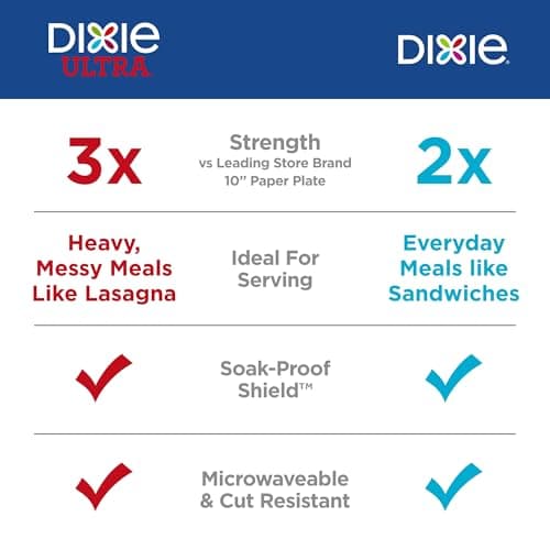 Dixie Large Paper Plates, 10 Inch, 86 Count, 2X Stronger*, Microwave-Safe, Soak-Proof, Cut Resistant, Disposable Plates For Everyday Breakfast, Lunch, & Dinner Meals