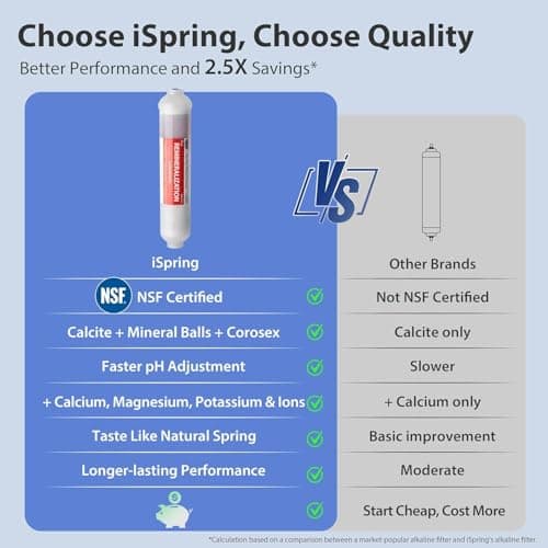 iSpring RCC7AK, NSF Certified, 75 GPD, Alkaline 6-Stage Reverse Osmosis System, pH+ Remineralization RO Water Filter System Under Sink, Patented Top-Mounted Faucet Design for Easy 