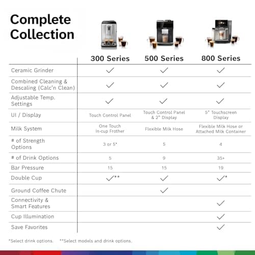 Miniatura de Cafetera Espresso Súper Automática Bosch Serie 300 con Molinillo y Varilla de Vapor 13