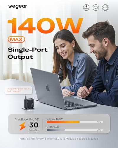 140W USB-C Charger for Laptop, wegear Slim 4-Port PD 3.1 GaN Fast Charging Block with Foldable Plug, Type‑C Wall Charger Power Adapter for MacBook Air/Pro, iPad, iPhone 17/16 Serie thumbnail 2