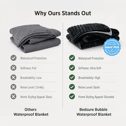 Miniatura de Manta impermeable con textura de burbujas Bedsure para sofá, 50"x60" (Negro/Gris) 7