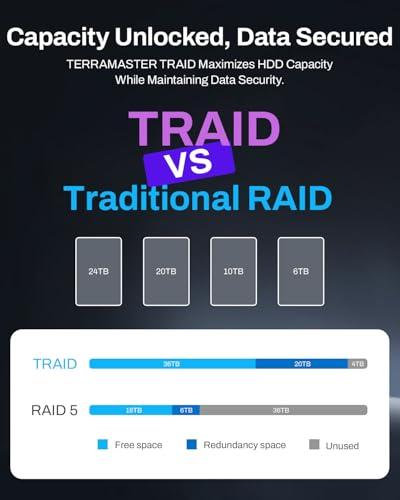 TERRAMASTER F4-425 Plus NAS Storage - 4Bay Intel N150 Quad-Core CPU, 16GB RAM DDR5, 5GbE LAN x 2, M.2 Slot x 3, Network Attached Storage for Teamwork, Multimedia Server (Diskless)