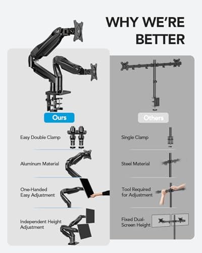 HUANUO FlowLift™ Dual Monitor Stand, Fully Adjustable Gaming Monitor Desk Mount for 13–32″ Computer Screens, Full Motion VESA 75x75/100x100 with C-Clamp & Grommet Base, Each Arm Ho thumbnail 6