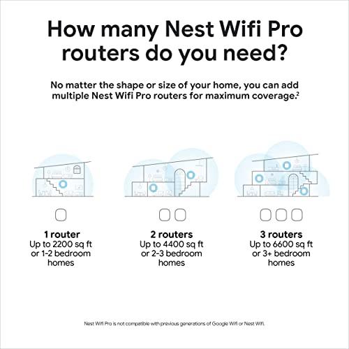 Miniatura de Google Nest WiFi Pro 6E (Paquete de 3) – Sistema Wi-Fi Mesh Rápido y Confiable 8