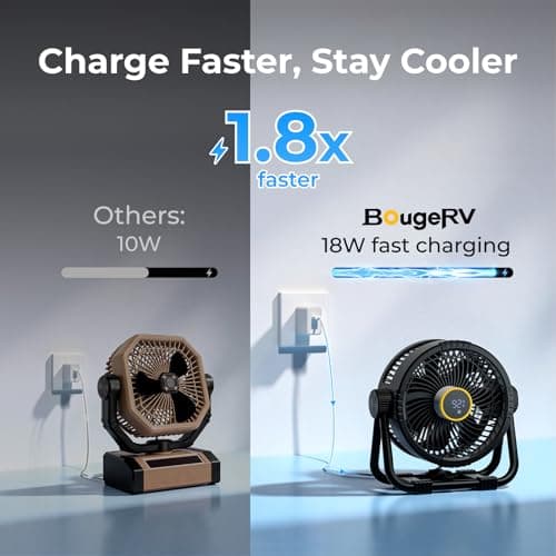 BougeRV Portable Fan Rechargeable, 20000mAh Battery Powered Fans with 4 Wind Speeds Hook Brighter Light LCD Display 270° Rotatable for Camping, Tent, Outdoors, Office, Travel, RV thumbnail 4