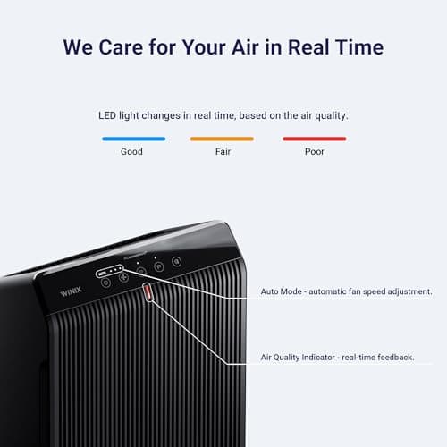 WINIX 5510 Air Purifier (New Generation of 5500-2 with App Support) for Home Large Room Up to 1881 Ft² in 1 Hr, True HEPA, High Deodorization Carbon Filter and Auto Mode, Captures  thumbnail 6