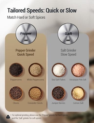 ThermoMaven Upgraded Larger Capacity Electric Salt and Pepper Grinder Set, 110ml Rechargeable Salt and Pepper Shaker with LED Light, Stainless Steel Automatic Pepper Mill with 6 Ad thumbnail 5