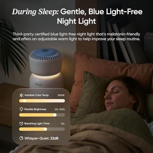 LEVOIT Air Purifier for Home Bedroom with HEPA Filter, White Noise Sound Machine and Blue Light-Free Night Light Support Better Sleep, AHAM VERIFIDE, 5 Air Quality Monitor, Smart W thumbnail 5