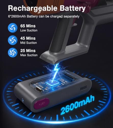 Miniatura de Aspiradora Inalámbrica 600W Potente para Hogar y Mascotas con Pantalla LED y Antienredos 3