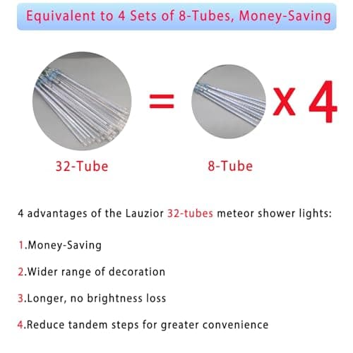 Blue Christmas Lights Outdoors, 32 Tubes Meteor Shower Rain Lights for Xmas | Equivalent to 4 Sets of 8-Tubes, Waterproof Christmas Halloween Decorations for Yard Outside Tree Roof Decor, UL Plug thumbnail 3