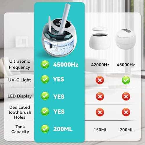 Miniatura de Ultrasonic Retainer Cleaner, 45kHz Denture Cleaner with UV Light, 200ML 8
