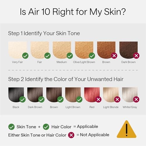 Ulike Laser Hair Removal Device Air 10 Ipl Gift for Women and Men, Ice cool and Permanent hair Reduction for Nearly Painless, Dual Lights, Skin Sensor & USHR Mode Hair Removal in 1 thumbnail 7
