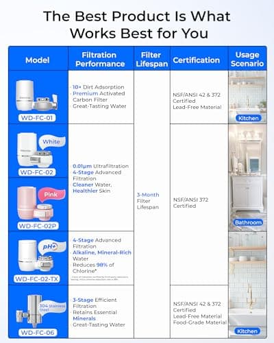 Waterdrop FC-06 Water Filter for Sink Faucet, 360° Rotating Stainless Steel Sink Water Filter, NSF Certified Faucet Water Filter for Kitchen, Reduce Chlorine, 1280 Gallons 12 Month thumbnail 2