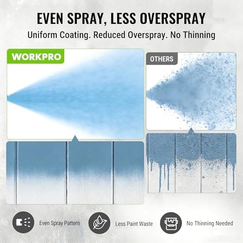 WORKPRO 700W Airless Paint Sprayer, 2900PSI High Efficiency thumbnail 4