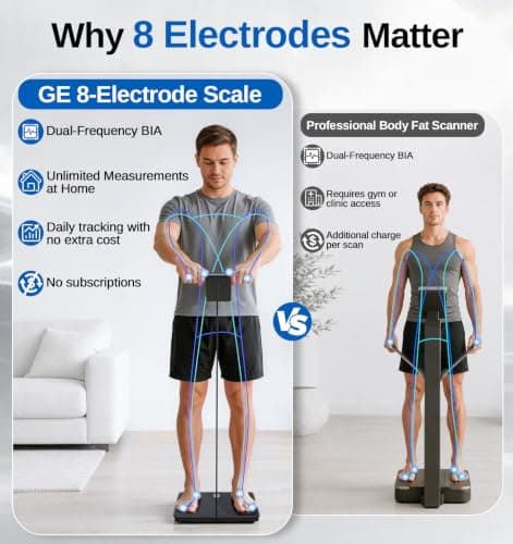 GE Smart Scale for Body Weight: 8-Electrode Body Pod Fat Monitor with Full Body Composition Analysis, Bluetooth App Sync, Large Handle Display, 400lb Capacity Bathroom Scale for Ho thumbnail 3