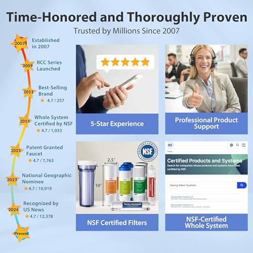iSpring RCC7AK, NSF Certified, 75 GPD, Alkaline 6-Stage Reverse Osmosis System, pH+ Remineralization RO Water Filter System Under Sink, Patented Top-Mounted Faucet Design for Easy 