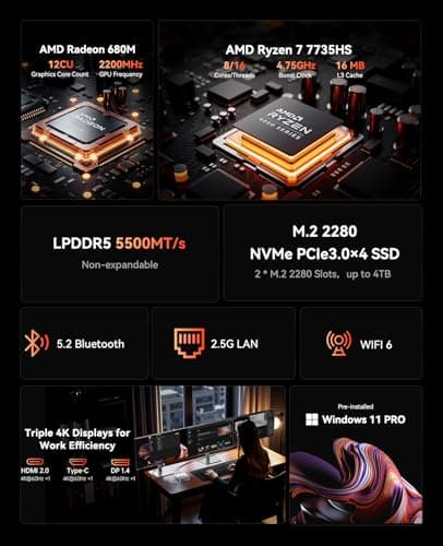 ACEMAGICIAN M1 Mini PC AMD Ryzen 7 7735HS 24GB LPDDR5 512GB PCIe SSD Mini Computers(8C/16T, up to 4.75GHz), Windows 11 Pro Radeon 680M 4K Triple Display Desktop Computer 3.2Type-C/ thumbnail 3
