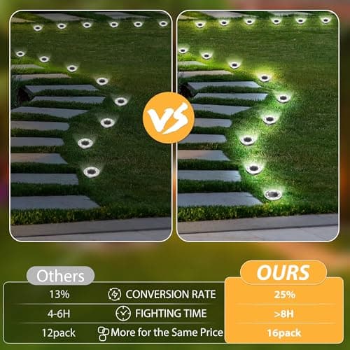 INCX Solar Ground Lights,16 Pack Solar Lights Outdoor Waterproof, Solar Garden Lights Landscape Lighting for Patio Pathway Lawn Yard Deck Driveway Walkway, Cold White thumbnail 6
