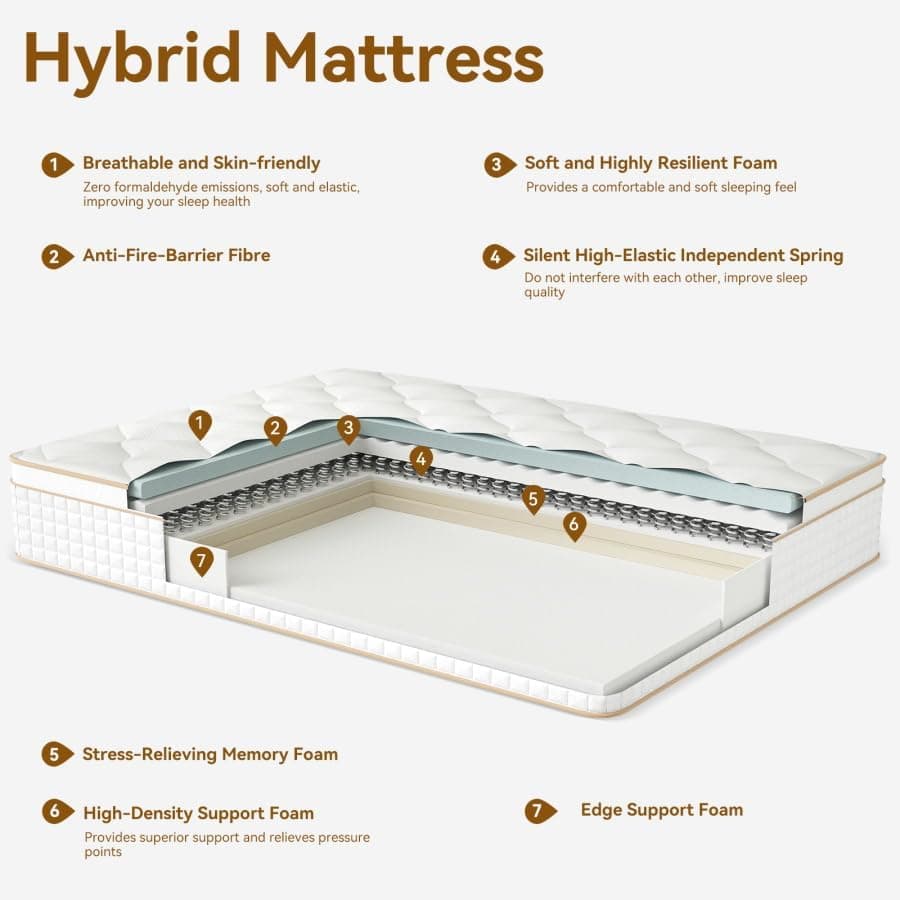Queen Mattress 12 inch, Hybrid Mattress in a Box with Memory Foam and Pocket Springs for Pressure Relief, Medium Firm Queen Size Mattress