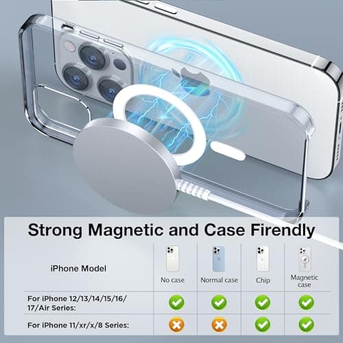 MagSafe Charger 2 Pack: Magnetic Wireless Charge iPhone 17-12 & AirPods thumbnail 4