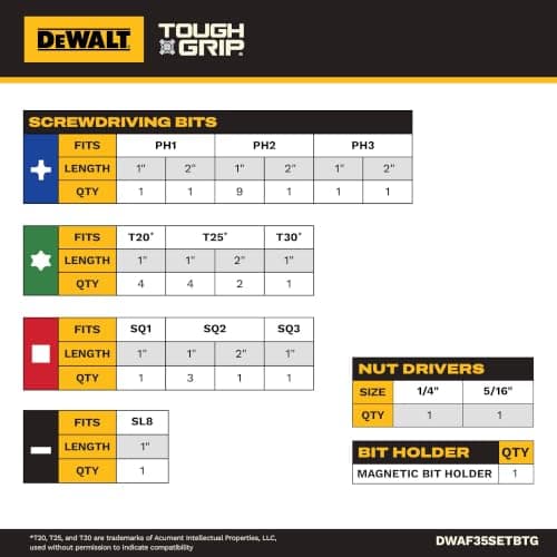 DEWALT Screwdriver Bit Set, 35 Pc, Steel, TOUGHGRIP (DWAF35SETBTG)