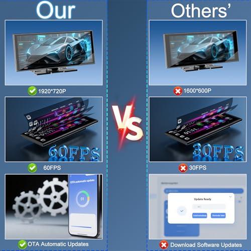 [11" Fully Laminated 60fps Touchscreen] -Accfly Wireless car Play Screen for Apple carplay &Android Auto, OTA Updates -HD Front Dashcam & Backup Camera, Car Stereo Radio/GPS Naviga thumbnail 2