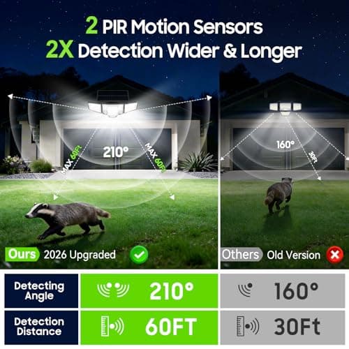 TuyLuxe Solar Flood Lights,4000LM Dual Motion Sensor Outdoor Lights, 2 Pack | 366 LED 300° Solar Motion Lights Outdoor, Large Solar Panel, 3500mAh, IP65 Waterproof Outside Security for Yard Patio Gara