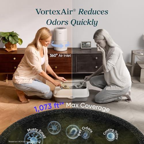 LEVOIT Air Purifier for Home Allergens Pet Hair in Bedroom, Covers Up to 1073 ft² by 56W High Torque Motor, AHAM VERIFIDE, 3-in-1 Filter with HEPA Sleep Mode, Remove Dust Smoke Odo