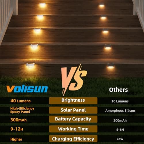 Miniatura de VOLISUN 24 Luces Solares LED Exterior, Blanco Cálido, Impermeables para Terraza y Escalones 4