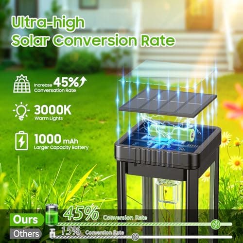 KOOPER Taller Solar Pathway Lights Outdoor, 8 Pack Upgraded Brighter Solar Garden Lights Solar Powered, Up To 15 Hours Outdoor Solar Lights for Yard Landscape Lighting Path Walkway thumbnail 6
