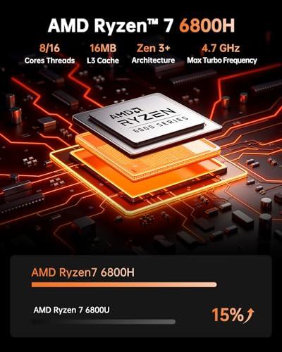 KAMRUI Mini Gaming PC, Hyper H1 11 Pro AMD Ryzen 7 6800H (8C/16T,up to 4.7GHz) Mini PC, 32GB DDR5 4800MHz 512GB SSD,Mini Desktop Computers Radeon 680M Triple 4K Display/2.5G LAN/Wi