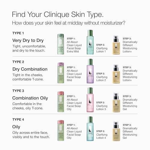 Clinique Dramatically Different Moisturizing Lotion+ SPF 35 | Face Moisturizer With SPF, Glycerin, & Hyaluronic Acid | Hydrating + Sun Protection, 2.5 Fl Oz thumbnail 11