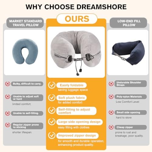 DreamShore Travel Pillow for Extra Luggage: Stuffable Neck Pillow with Adjustable Neck Size | Fits 3+ Days of Travel Essentials | Transformable Carry-On Solution | Soft Velvet Cove thumbnail 7