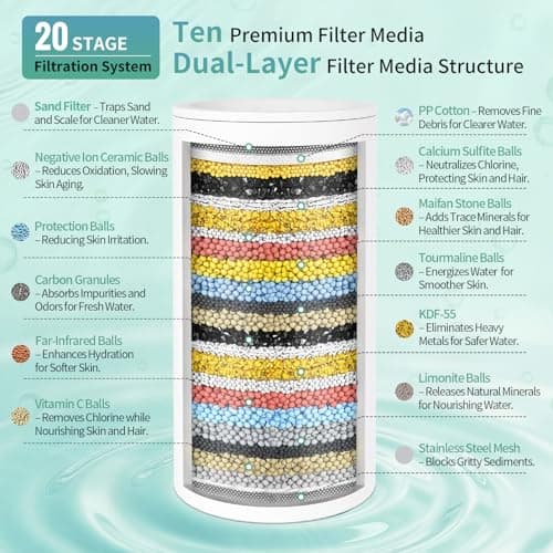 SR SUN RISE 5.5 Inch Filtered Shower Head with Filters,6 Spray Modes,Chrome thumbnail 5