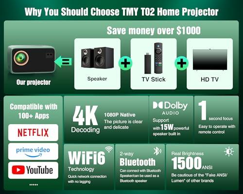 TMY 4K Projector with WiFi Bluetooth, Compatible with Netflix/Prime Video/YouTube, Outdoor Portable Home Theater Movie Projector, Smart Projector for Indoor Outdoor Movies, Gaming  thumbnail 2