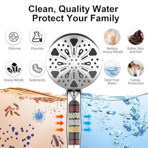 Combo Regadera de Lluvia y Ducha de Mano con Alta Presión y Soporte Magnético