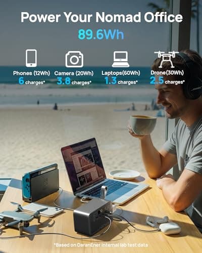 2026 Portable Power Station 89.6Wh LiFePO4 Battery, Solar Power Bank with AC Outlet 100W/110V, USB-C PD Two-Way Fast Charging Small Generator for Laptop, Camping, Home Backup, Offi thumbnail 2