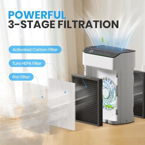 FLANUR Air Purifiers for Home Large Room Up to 1690 ft² Double-sided Air Inlet Smart WiFi Alexa Compatible PM 2.5 Air Quality Monitor for Smoke and Odor 23dB Quiet 1 Pack+2 Pack HE