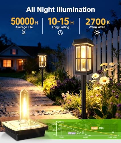 Ahaorigin 8 Pack Solar Pathway Lights Outdoor, 2 Lighting Modes Waterproof Solar Lights Outdoor, Sturdy Metal Rods, Brighter Up to 15Hrs Outdoor Path Lights for Yard Walkway Drivew thumbnail 2