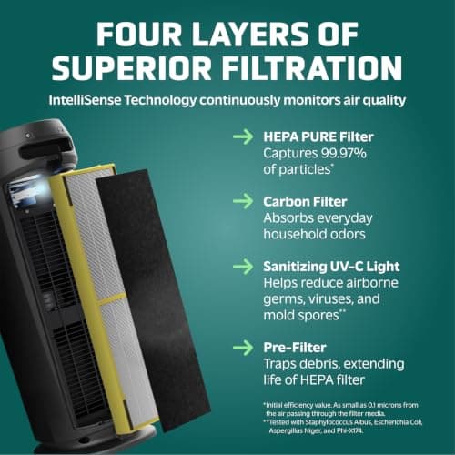 GermGuardian HEPA Large Room Air Purifier for Bedroom, Office, Dorm, and Home - Filters Pet Dander, Dust, Pollen, Smoke, Scents - Air Quality Monitor - AC4880B - 22" Tower - Black thumbnail 4